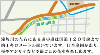 画像：遊歩道の簡単な地図。「滝坂川の左右にある遊歩道は国道120号線まで約1キロメートル続いています。日本庭園があり、桜やアジサイなど季節ごとの花木を楽しめます」の文字
