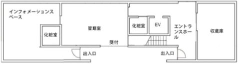 画像：生方記念文庫1階