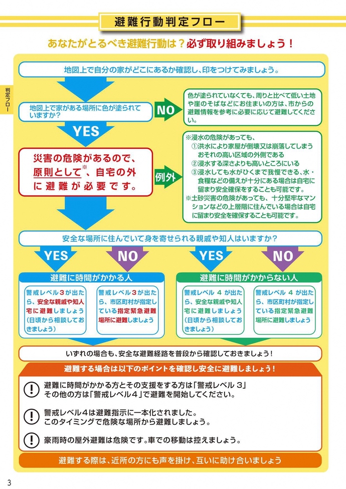 避難行動判定フロー