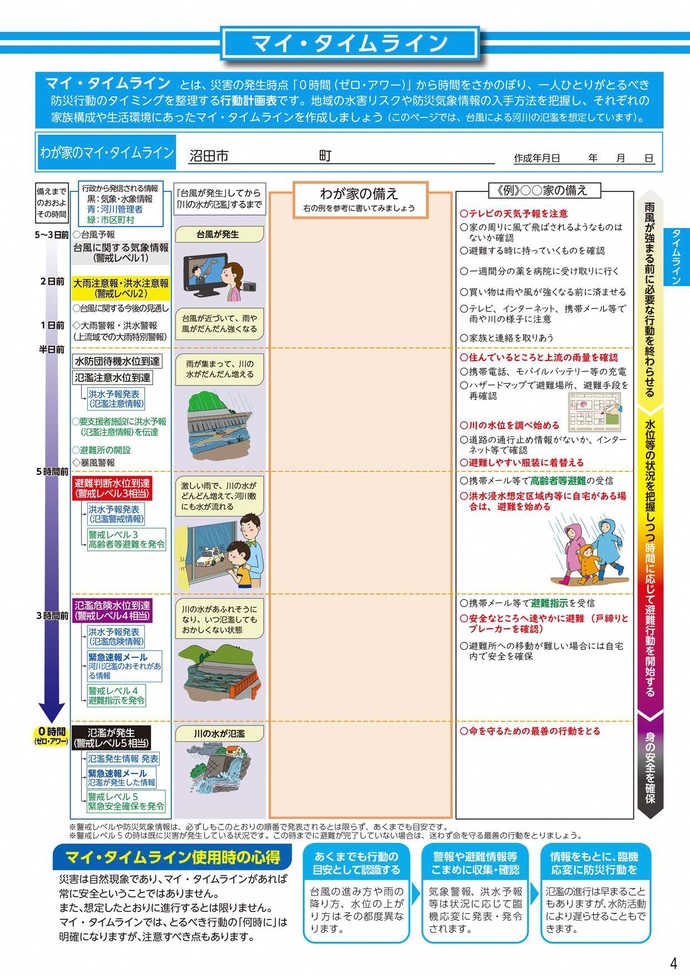 マイ・タイムライン