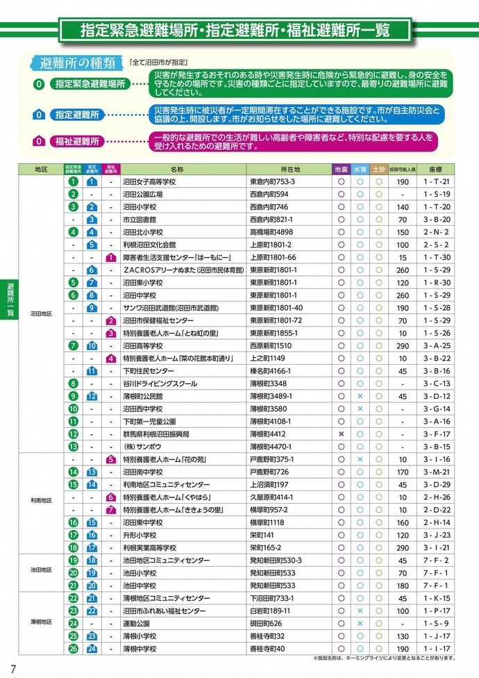 避難場所・避難所一覧（沼田地区・利南地区・池田地区・薄根地区）