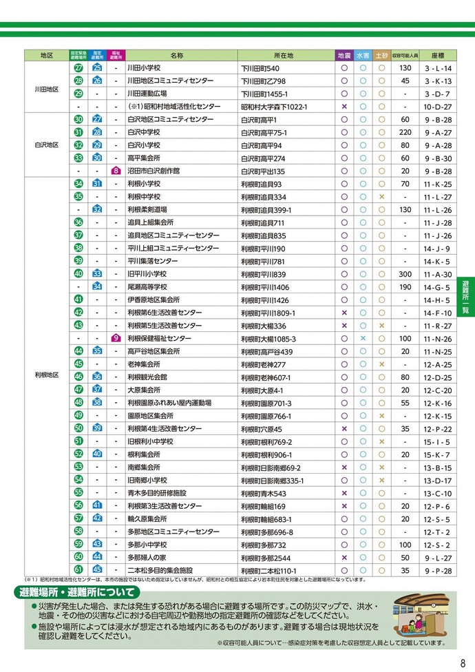 避難場所・避難所一覧（川田地区・白沢地区・利根地区）