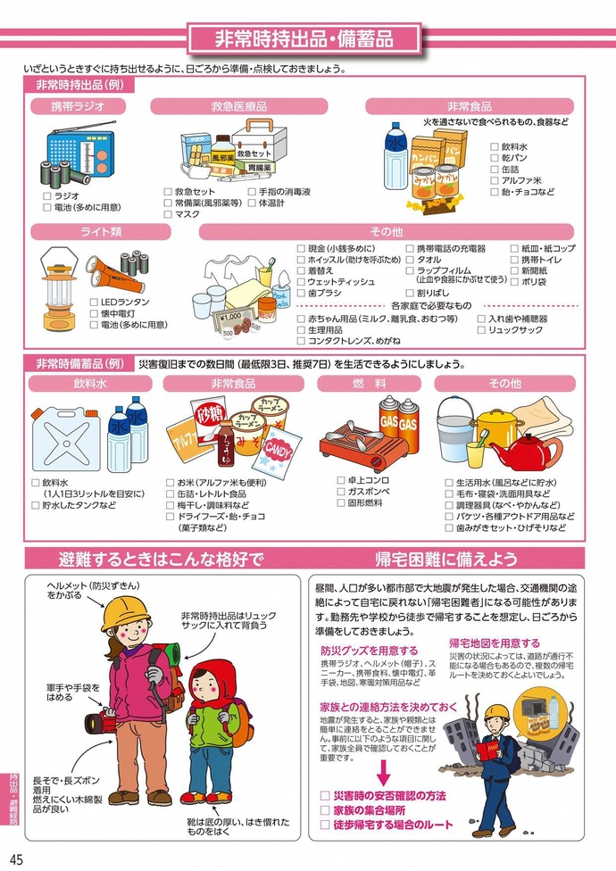 非常時持出品・備蓄品