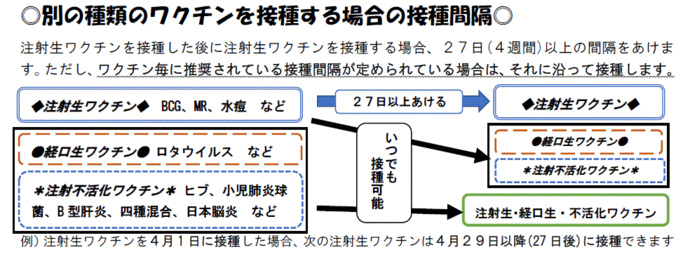 予防接種の接種間隔