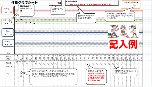 イラスト：体重グラフシート（記入例）