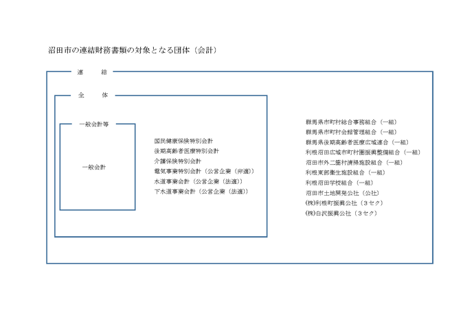 連結イメージ