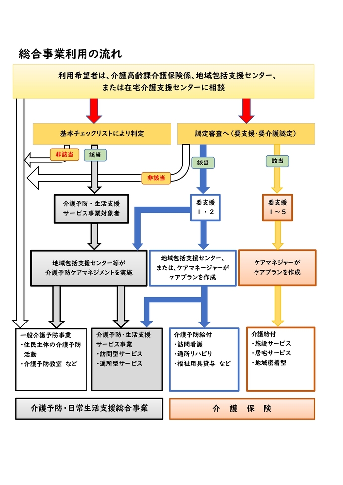 事業の流れ