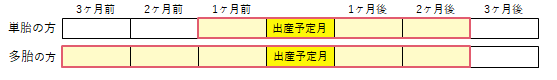 産前産後イメージ