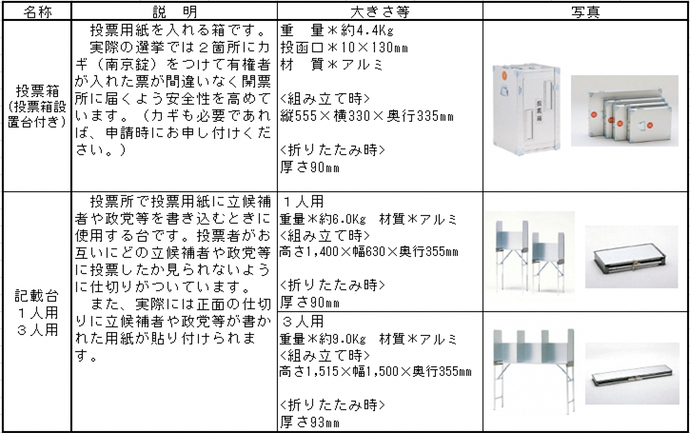 貸し出しする備品表