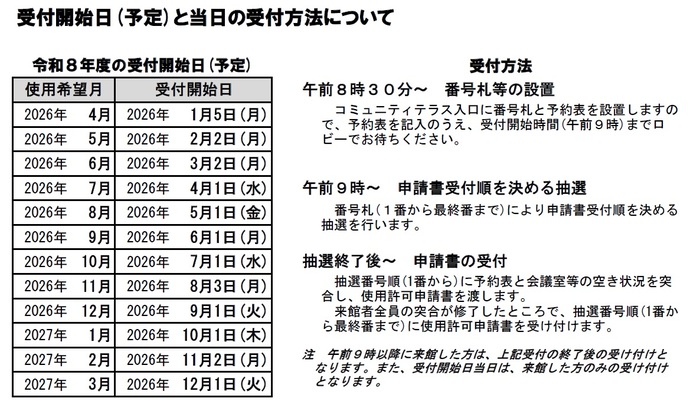 使用受け付け開始日初日の対応について