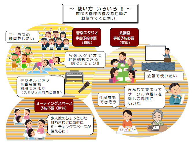 HP掲載用使い方