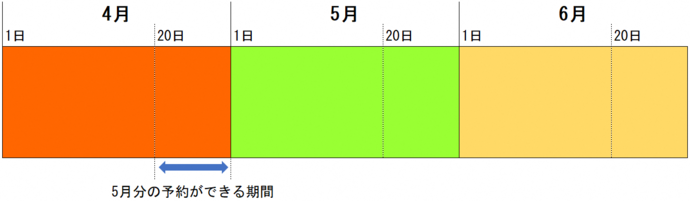 予約日程イメージ