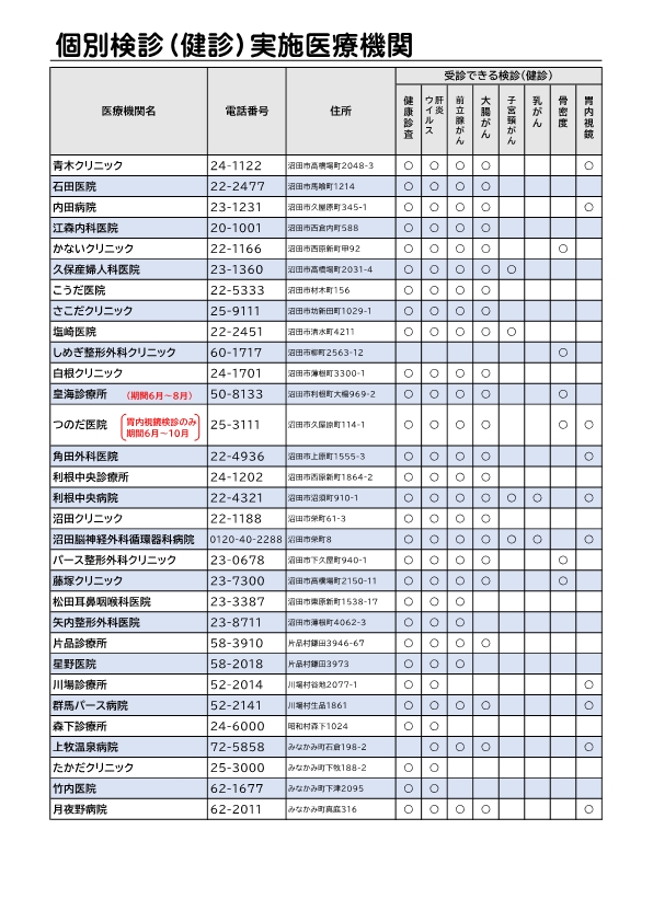 検診別実施医療機関一覧