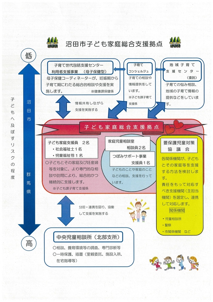 子ども家庭総合支援拠点　イメージ図