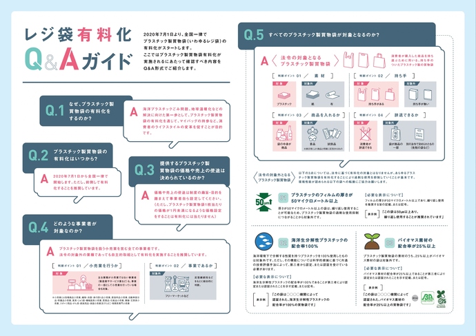 レジ袋有料化Q&A2