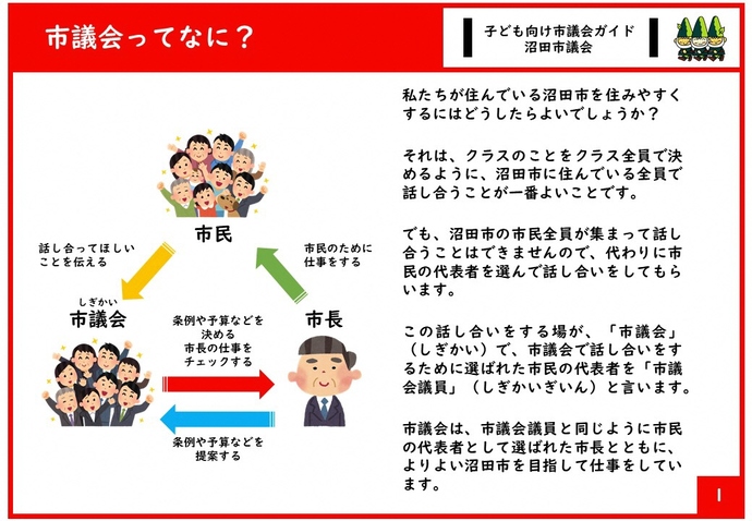 市議会ってなに？