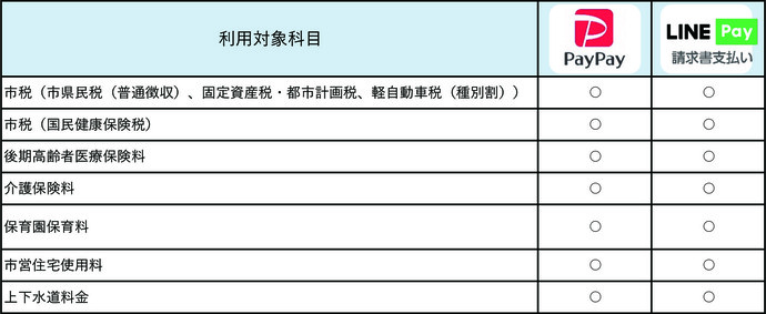 利用可能アプリ