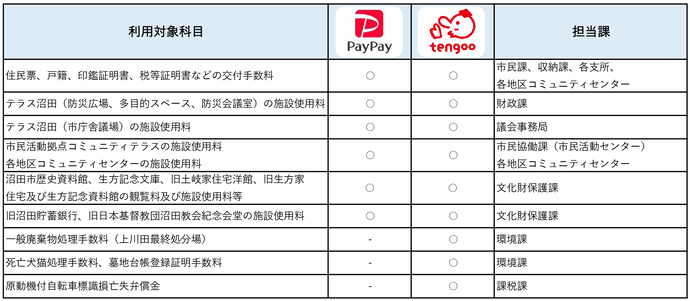 利用可能アプリ