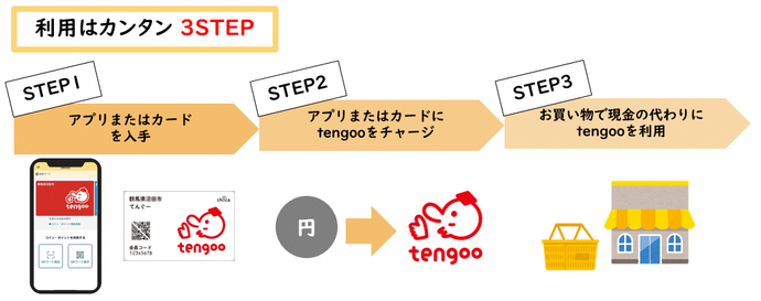 利用案内