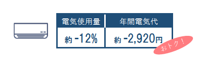 エアコンの電気代