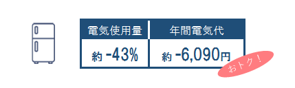 冷蔵庫の電気代