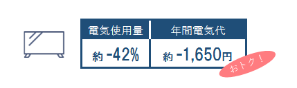 テレビの電気代