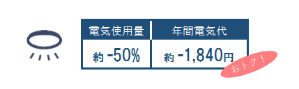 LEDシーリングライトの電気代