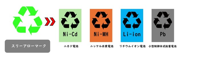 スリーアローマーク