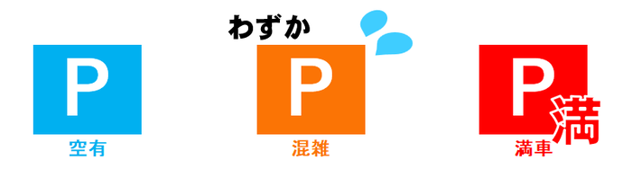 駐車場混雑状況