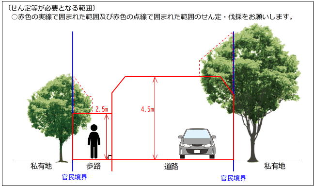 建築限界の範囲