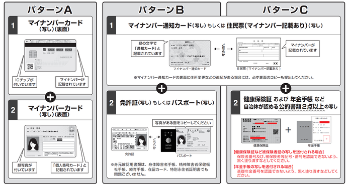 個人番号・本人確認書類