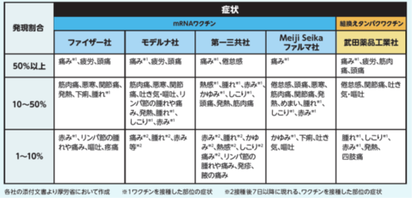令和6年度新型コロナワクチン種類一覧