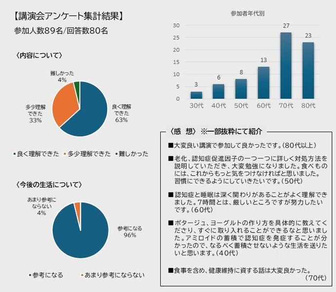 健康老後を目指そう！