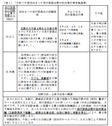 令和7年度沼田まつり実行委員会熱中症対策行事実施基準