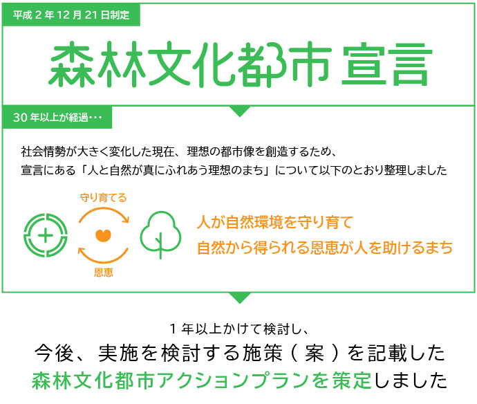 概要説明1