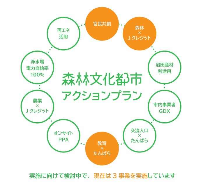 概要説明2