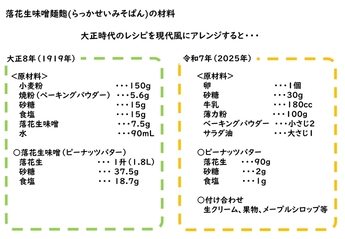 材料