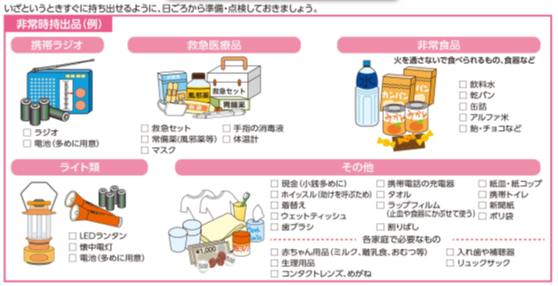 非常持ち出しチェックリスト