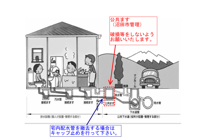 排水設備撤去方法について