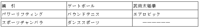 公開競技の説明