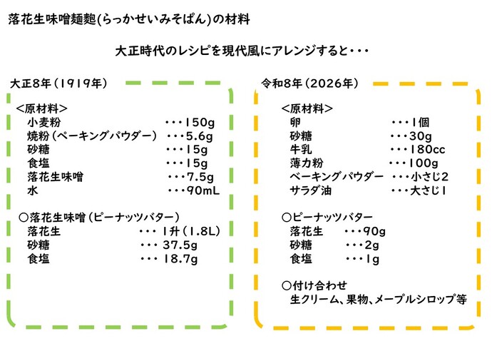 材料