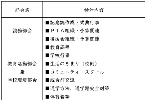 専門部会検討項目