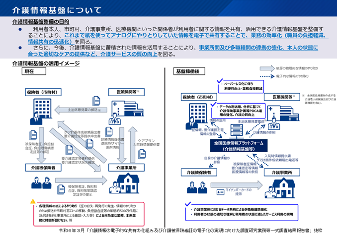 介護情報基盤の活用イメージ図