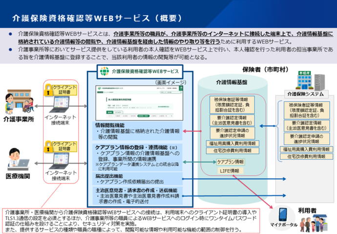 介護WEBサービス概要