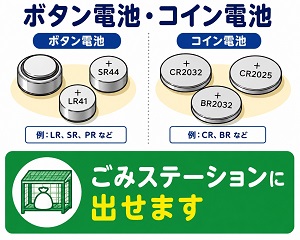 ボタン電池・コイン電池