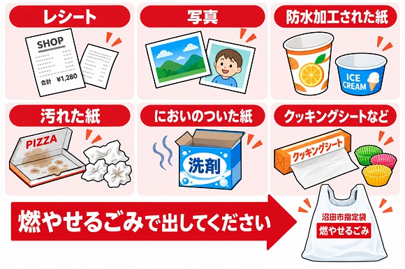 リサイクルできない紙の出し方を紹介します。加工紙、窓付き封筒、複写紙、熱転写紙、汚れた紙、防水加工された紙など、古紙として出せません。  「燃やせるごみ」として出してください。