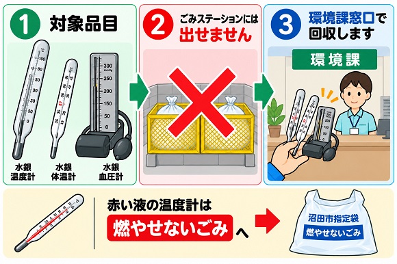 水銀製品は、ごみステーションへは出せません。環境課窓口にて回収いたしますので、直接お持ち下さい。
