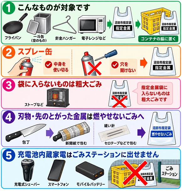 指定金属の出し方、スプレー缶、カセットボンベ、菓子缶・海苔缶・ミルク缶、鍋・釜・フライパン、家電製品などが対象です。指定金属袋に入れ、コンテナの脇に置いてください。 指定金属袋に入らないものや、袋の口を結べないものは粗大ごみです。スプレー缶・カセットボンベは、ガスを使い切り、穴を開けずに出してください。充電池を使用する家電製品は、ごみステーションに出せません。  詳細な説明は、「指定金属の分け方・出し方」をご確認ください。